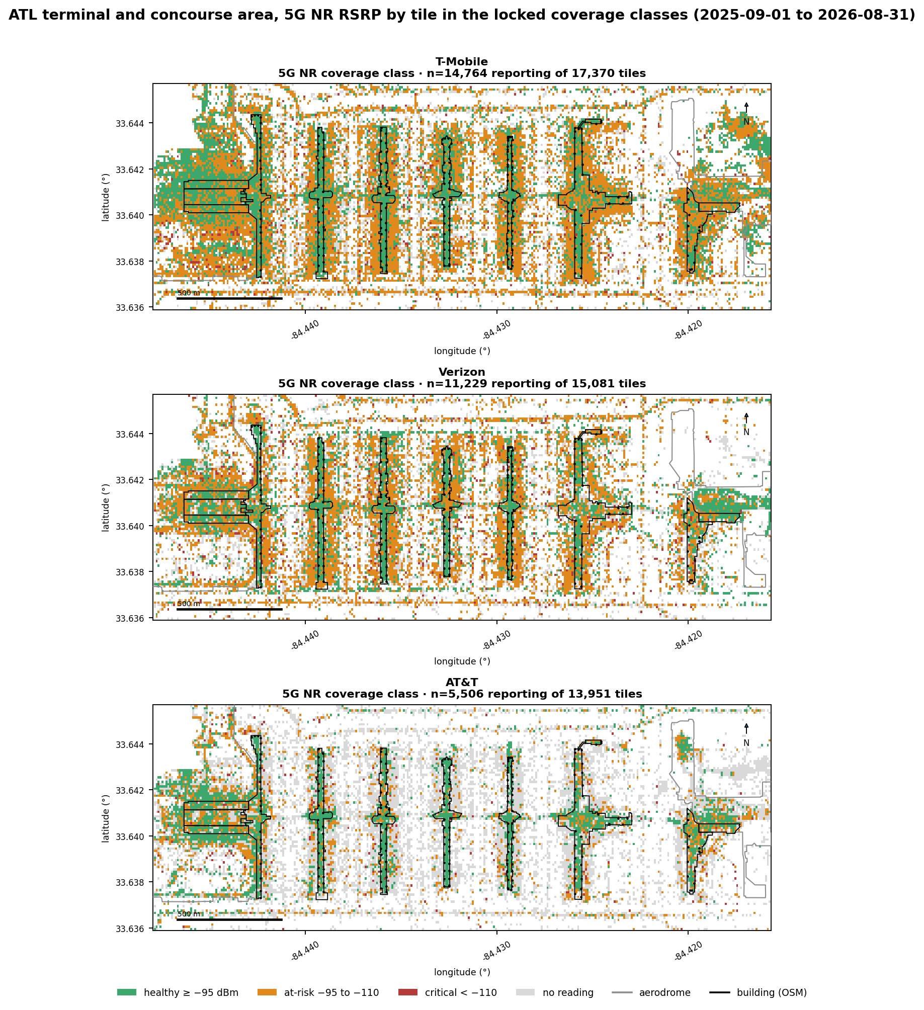 Three tile maps of the ATL terminal and concourse area, one per carrier, each tile colored healthy green, at-risk amber or critical red by 5G RSRP with grey for no 5G reading and the building footprints outlined; green runs along the piers, amber fills the apron between them and covers Concourse F and the International Terminal at the east end, and AT&T's panel has more grey tiles because it reports 5G on fewer tiles